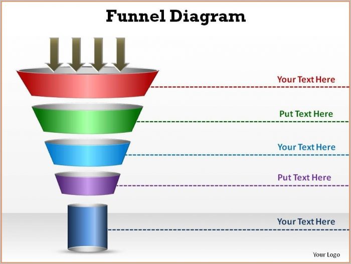 Sales Funnel Powerpoint Template Free Sales Funnel Powerpoint Template Free