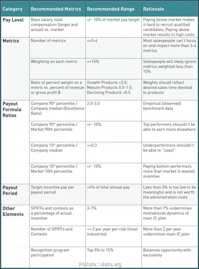 Sales Incentive Plan Template Sales Incentive Plan Template