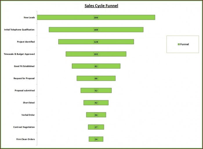Sales Pipeline Report Template Sales Pipeline Report Template