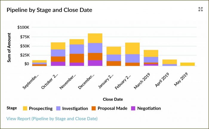 Sales Pipeline Report Template Excel Sales Pipeline Report Template Excel
