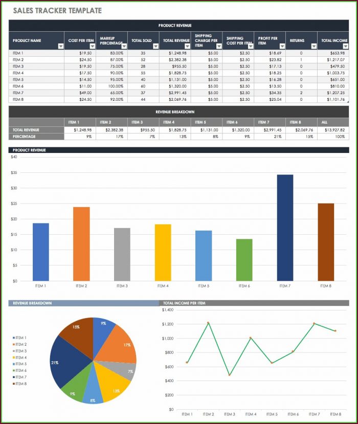 Sales Territory Plan Template Excel Sales Territory Plan Template Excel