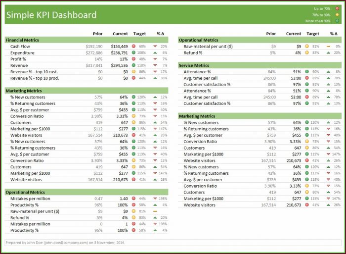 Simple Excel Dashboard Templates Simple Excel Dashboard Templates