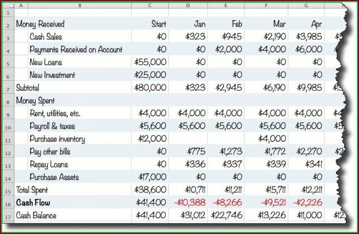 Small Business Cash Flow Template Small Business Cash Flow Template