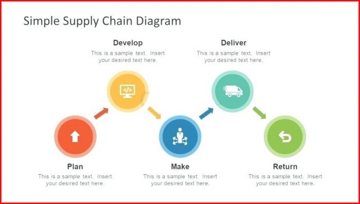 Supply Chain Risk Assessment Template Excel Supply Chain Risk Assessment Template Excel