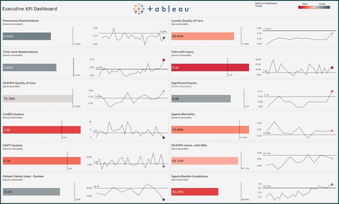 Tableau Kpi Dashboard Templates Tableau Kpi Dashboard Templates