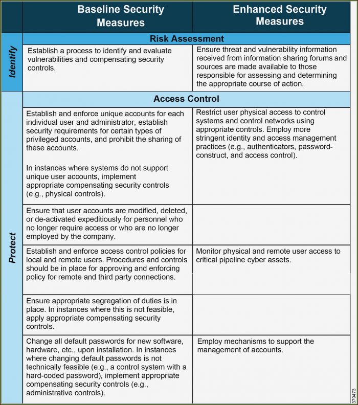 Vendor Management Risk Assessment Template Vendor Management Risk Assessment Template