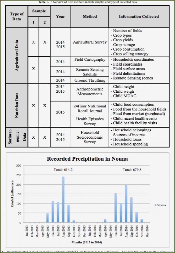 Vendor Risk Assessment Template Vendor Risk Assessment Template