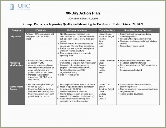 Yearly Sales Plan Template Excel Yearly Sales Plan Template Excel